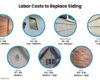 How Much Does It Cost To Install or Replace Siding? - Estimate Florida ...